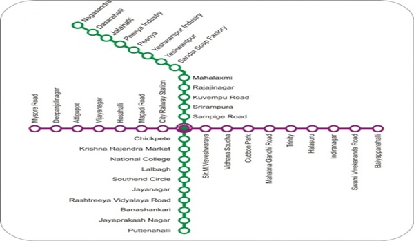 Featured Image of Prestige Evergreen Bangalore Metro Stations List