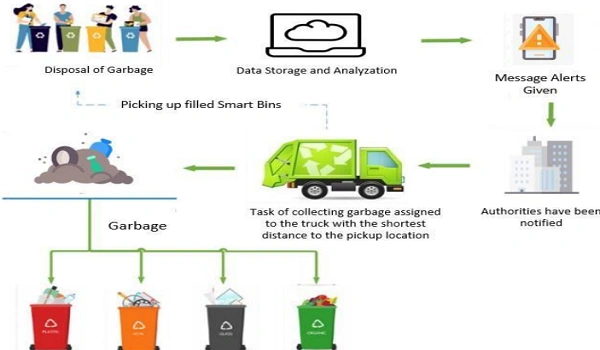 Featured Image of Prestige Evergreen How Prestige Evergreen Keeps Waste Under Control The Smart Way