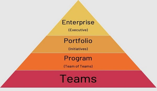 Featured Image of Prestige Evergreen What Is The Rank Of Vp In A Company